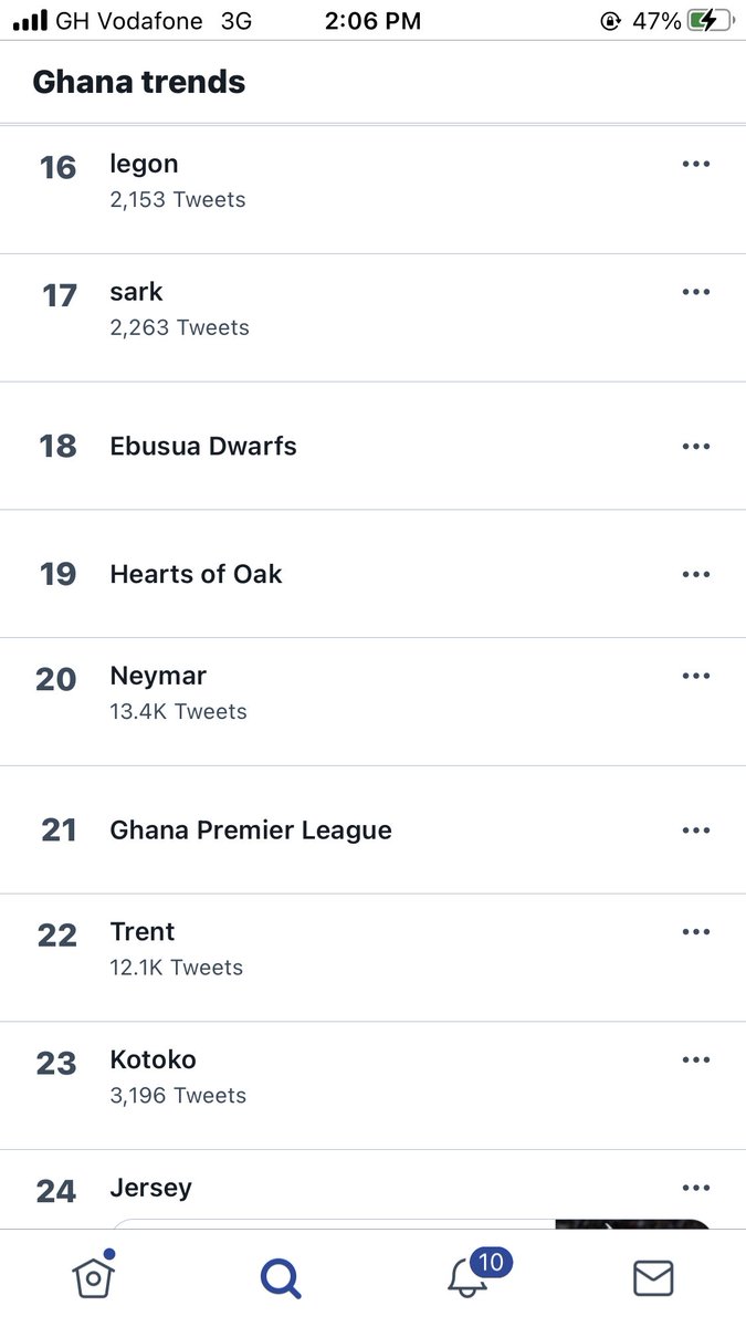 SarkNativesGH's tweet photo. Here you go @sarkodie π€ π¬π https://t.co/yzod1KDWSq