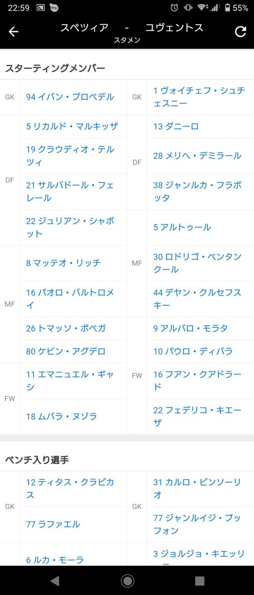 井田浩亮 V Twitter スポナビのスペツィアvユヴェントスのスタメンとベンチメンバーが全然ちげー T Co 4nclqnifwc