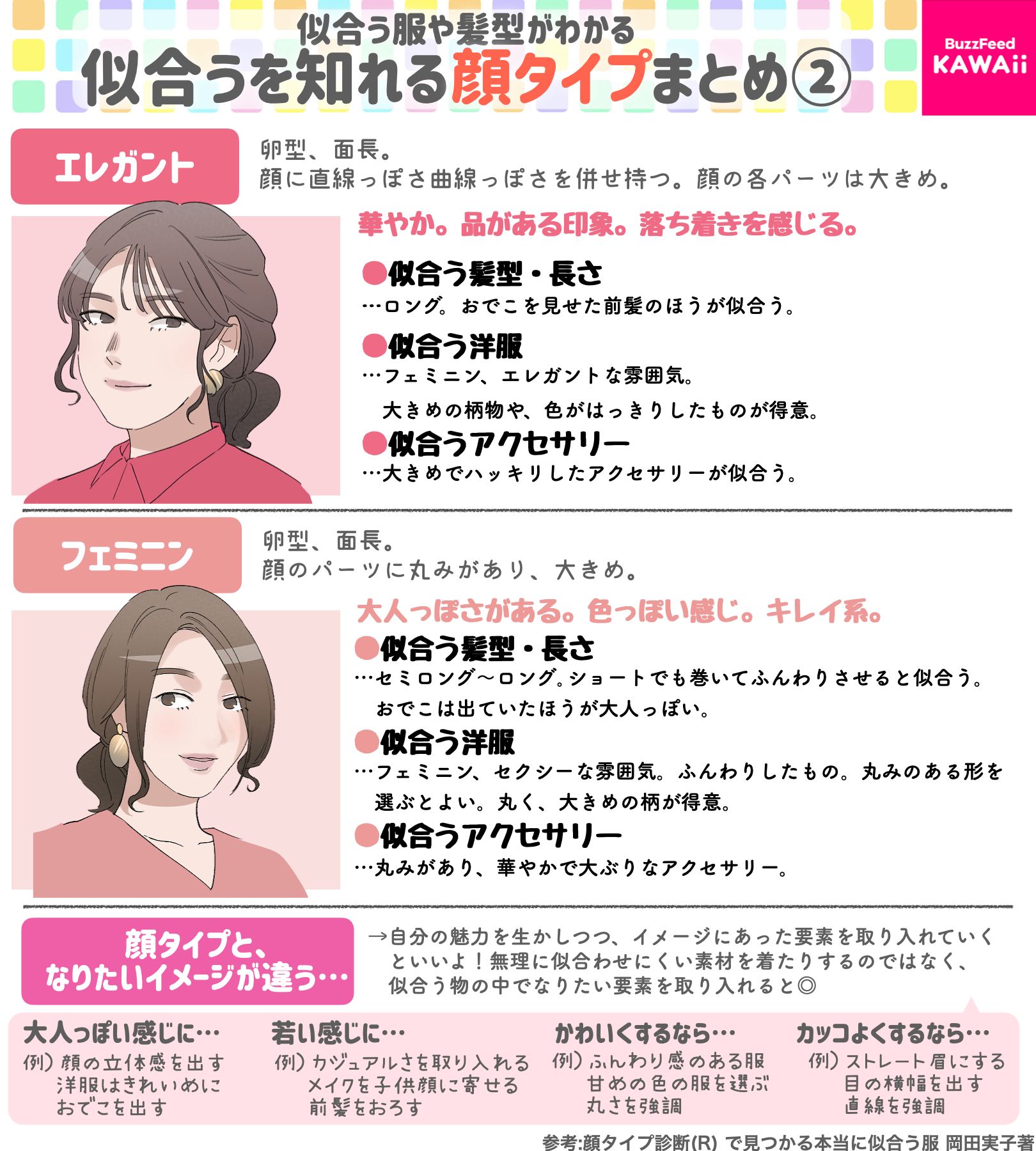 Buzzfeed Kawaii Twitterren 自分の持つ雰囲気や似合う服 髪型がわかる 顔タイプまとめ 今回は大人っぽい雰囲気の顔タイプ4つをまとめました Https T Co Xxzk6h0dj5 Twitter