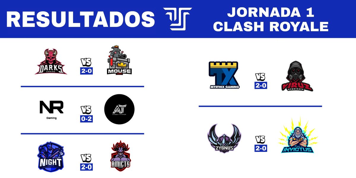 RESULTADOS | JORNADA 1 DE #ClashRoyale 🏆