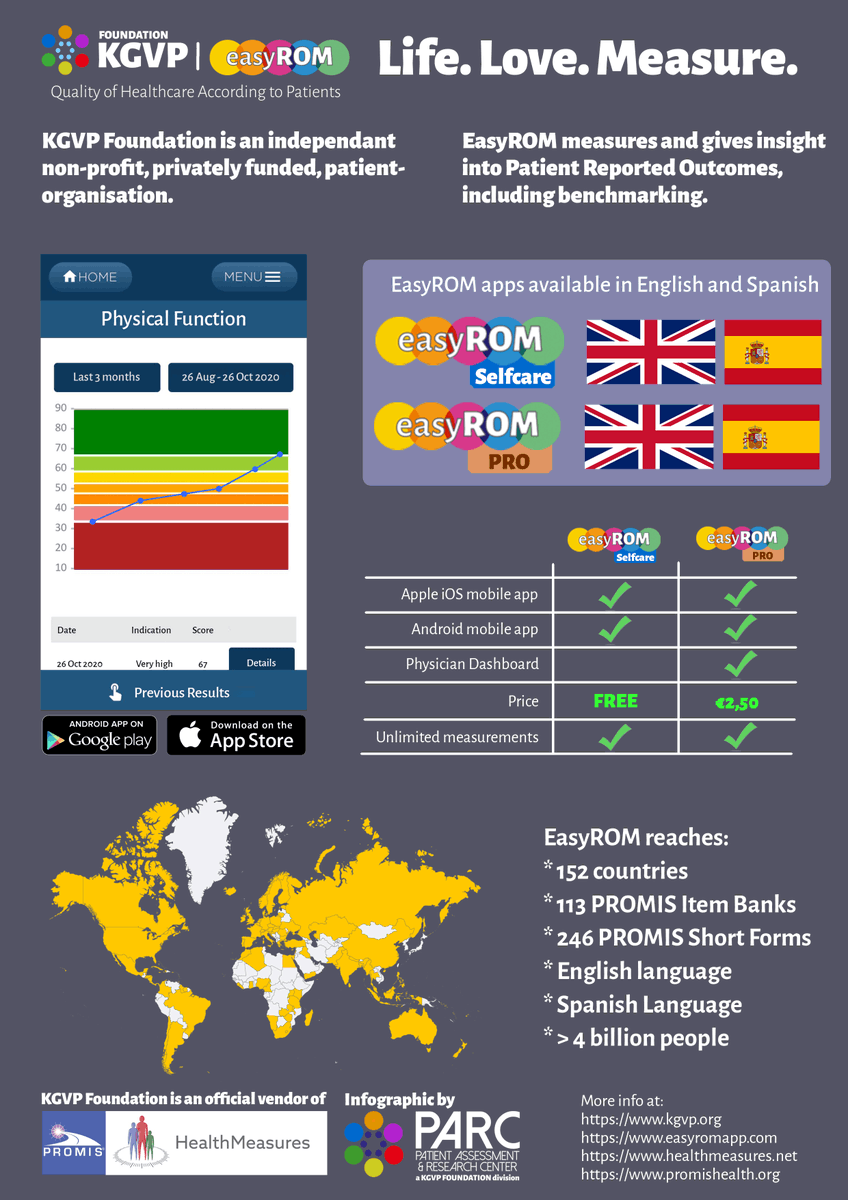 KGPV Foundation is now an official <a href="/promisNIH/">PROMIS</a> <a href="/_HealthMeasures/">HealthMeasures</a> vendor, which means we can give all our <a href="/easyromapp/">EasyROM</a> Selfcare users, FREE and UNLIMITED measurements in English and Spanish with the complete catalogue of 500+ questionnaires. kgvp.org
