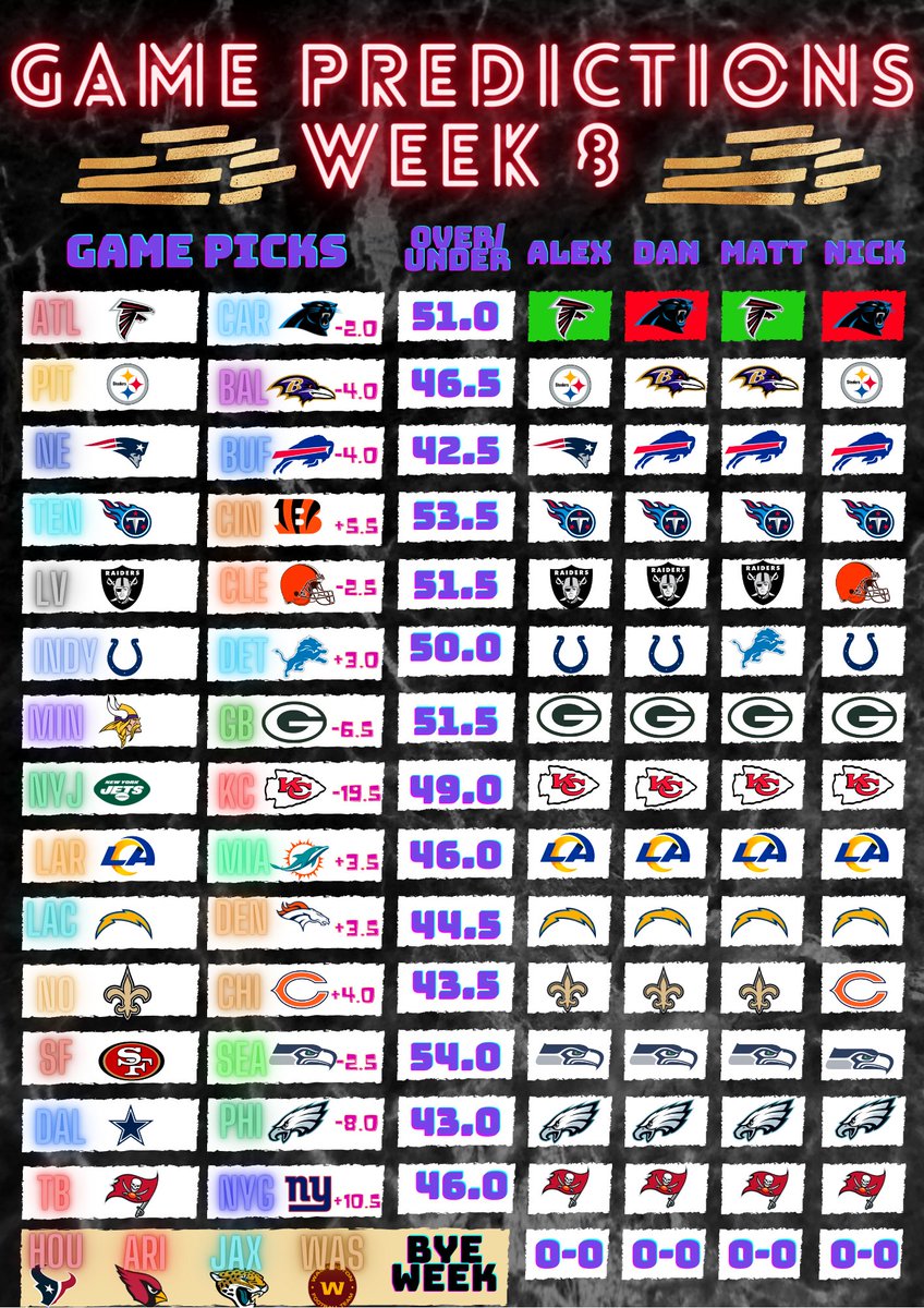TheOWFantasy's tweet photo. What game are you most looking forward to this week?? Take a look at our game picks this week...@YourBestBet6 #bettingtips #FantasyFootball #footballfocus #ESPN #GameDay #Week8 https://t.co/G2zkAYT4sK