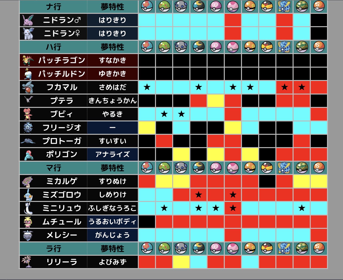 すいい 求 リストの空欄ポケモン 出 持っているオシャボポケモン 青通常特性 赤夢特性 黄色交換予定 新規孵化になるため交換準備の時間をいただきます ポケモン ポケモン剣盾 ポケモン交換 ポケモン剣盾交換 ポケモントレード ポケモン交換募集 オ すいい 求 リストの空欄ポケモン 出 持っているオシャボポケモン 青通常特性 赤夢特性 黄色交換予定 新規孵化になるため交換準備の時間をいただきます ポケモン ポケモン剣盾 ポケモン交換 ポケモン剣盾交換 ポケモントレード ポケモン交換募集 オ