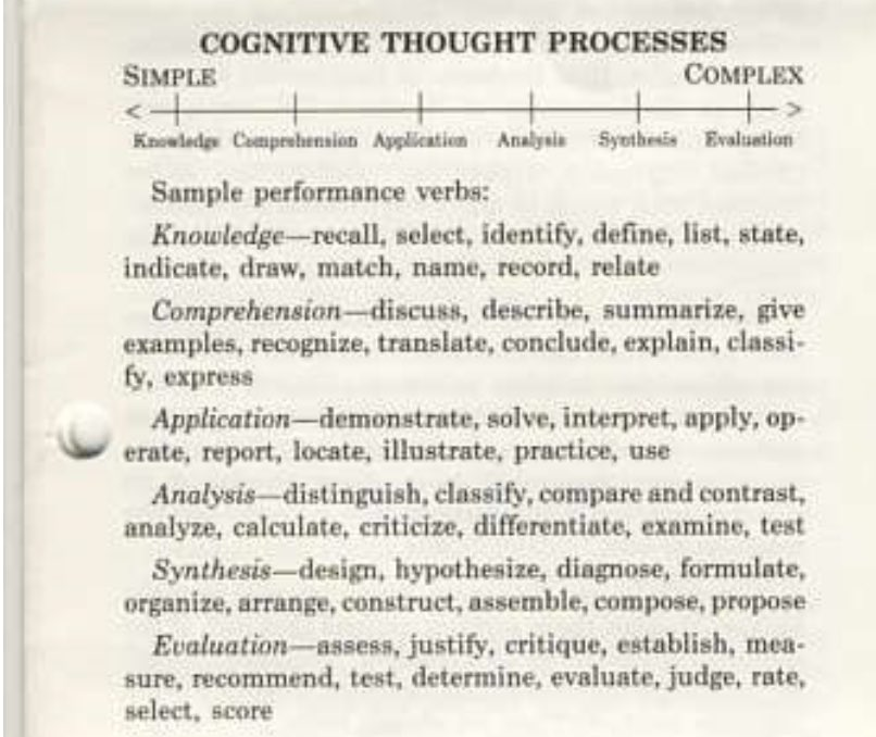 III. We still use ideas expressed through symbols (ie, words, paragraphs) in thinking with software. What does it mean to think with externalized ideas expressed with words? Here are a couple of answers h/t  @brandontoner,  @calhistorian