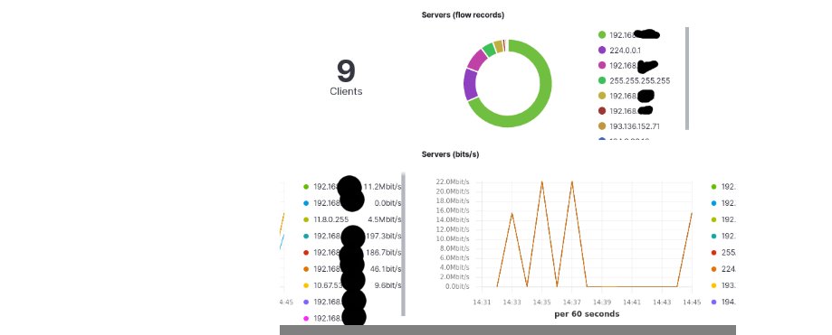 netriver's tweet image. #Elastiflow at home. At least in part of the home, need to find a router that works with ipt_NETFLOW on the server it works well.