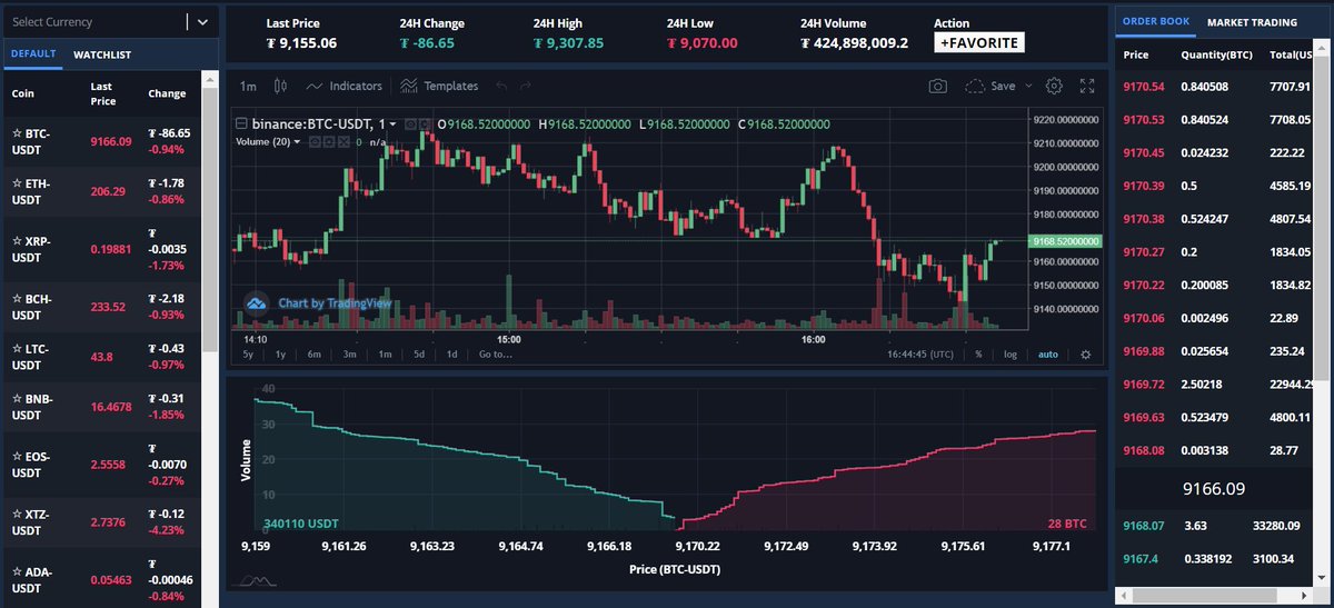 Access 400+ technical studies ranging from all support, resistance, candlestick and chart pattern indicators. 

Technical Workspace 101 -->  ow.ly/dPQd50zN5F3

#investing #daix #crypto #stocks #trading #btc #signals #information #cryptomarket #cryptoanalysis #binance