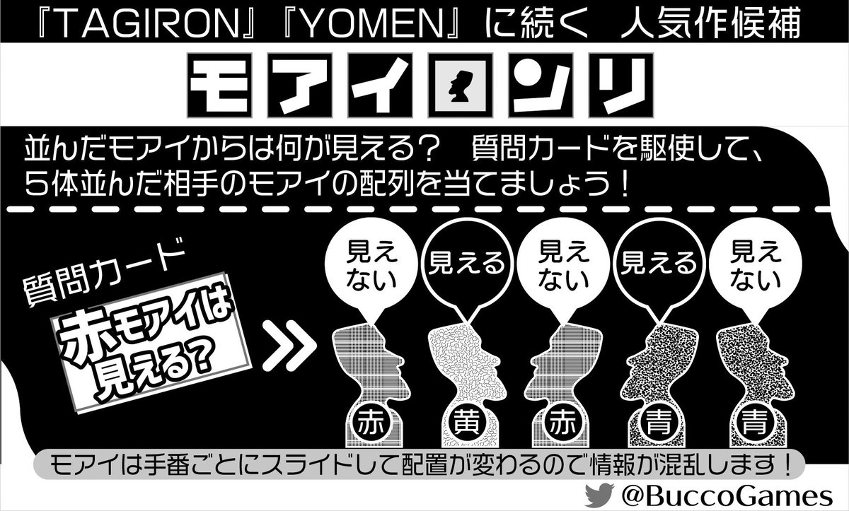 ブッコ Bucco Games ゲームマーケットで発売するブッコの新作 モアイロンリ の紹介です １０００円 ブッコではこれまでたぎる論理やyomenといった論理系のゲームをいくつか出してきましたが 今回はその論理系最新作となります