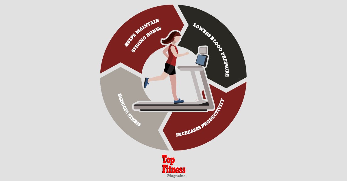 TopFitnessMag's tweet photo. Start the week the right way with this simple yet effective workout 🏋️ Visit https://t.co/dSKc1xWgmp for more fitness inspiration!

#workoutstyle #workoutsession #workoutsesh #workoutsathome #healthylifestyle #healthychoices #healthandfitness https://t.co/hs2pdeJKFC