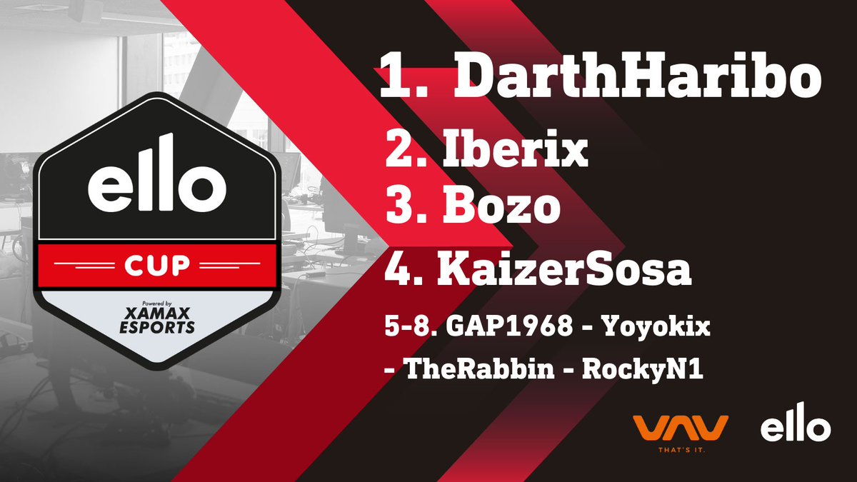🏆elloCUP🏆

And the big winner is... <a href="/DarthHariboHS/">DarthHaribo</a> from <a href="/ScytheofSeraph/">SOS Esports</a>  ! Huge ggs for this performance, you deserve this win !

Merci encore à tout les acteurs de ce tournoi, admin, régie, casteur, organisateur ! Bravo et merci !