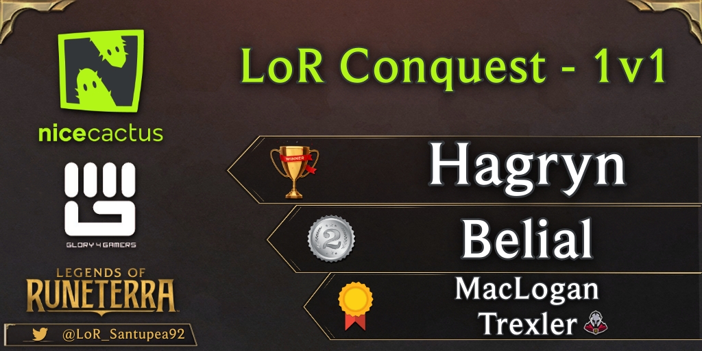 Santupea's tweet photo. 🇫🇷

Hagryn se quedó con el @Glory4GamersFR #LoR Conquest 1v1 en la web de @nicecactusFR: superó a Belial en la Gran Final.

#LegendsOfRuneterra @RuneterraFR https://t.co/amtiknp8PO