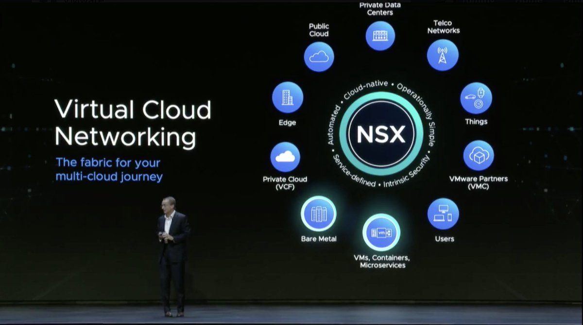 VMware's tweet photo. Enterprises are demanding increased agility for their network. VMware’s Virtual Cloud Network brings enterprise networking and security architecture into the digital age 🌐

Join our online event on 11/16 to learn more: https://t.co/EL4rx7T6XF https://t.co/KjVW49fIjo
