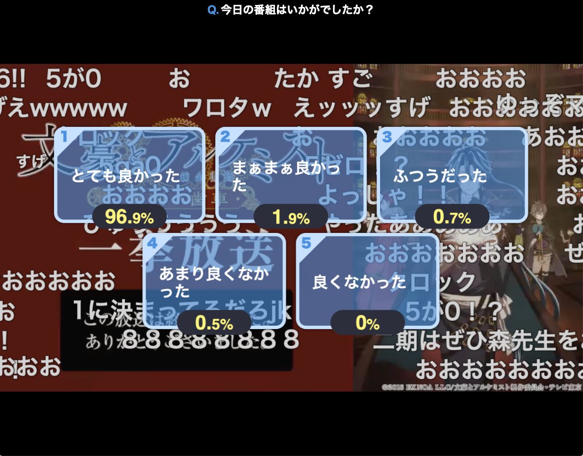 文アニ一挙感想 Twitter Search Twitter