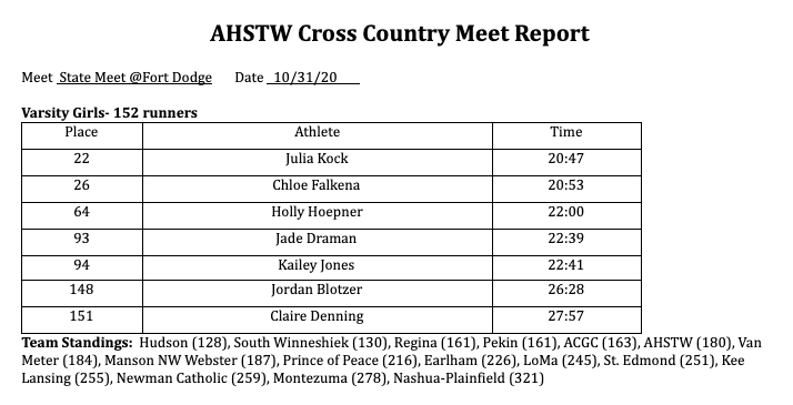 AHSTW Cross Country tweet media