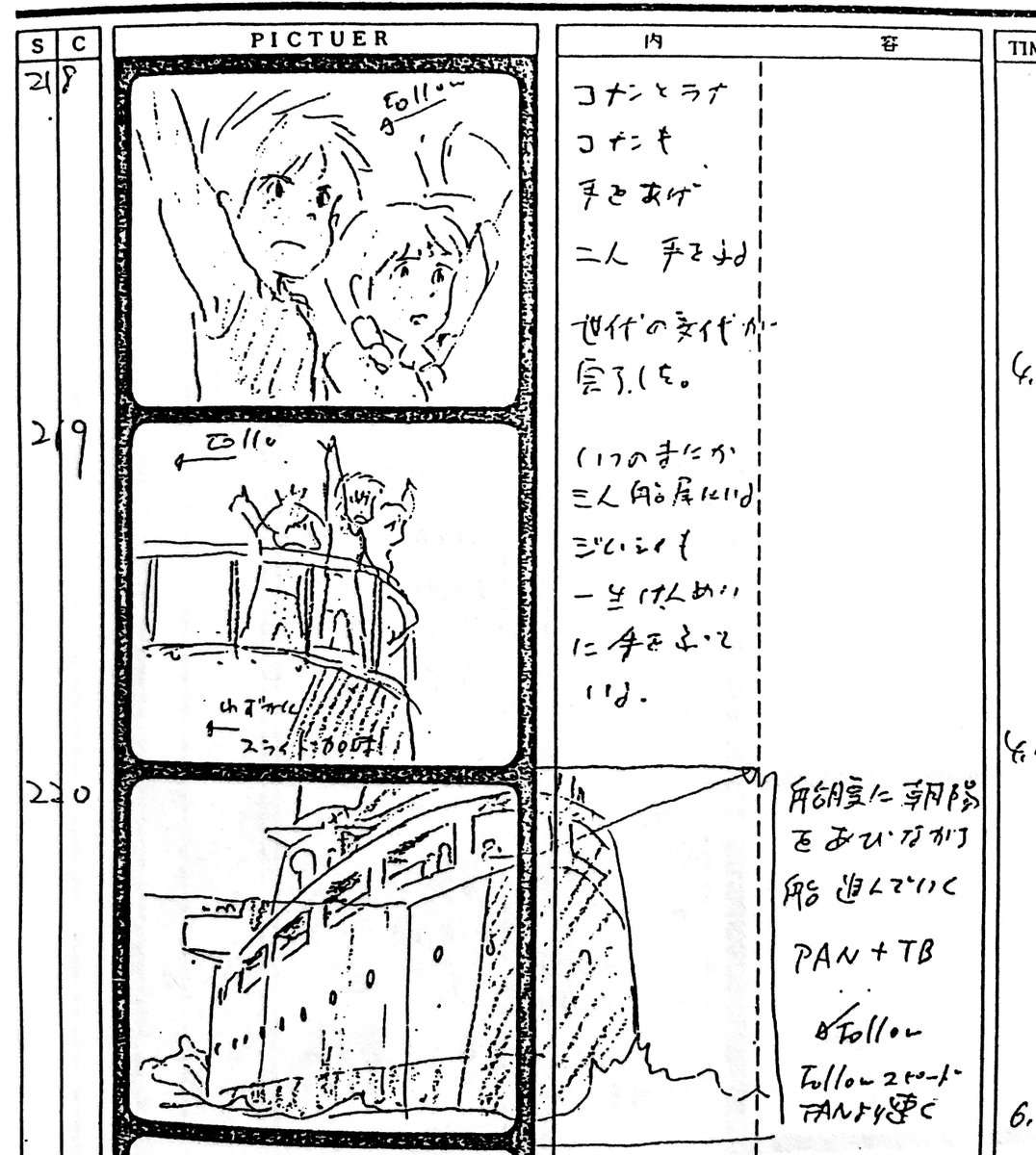 安らかに逝ったラオ博士を見送る一同。
ジムシーの眼にも涙。
一つの時代の終焉と新時代の幕開け。
「世代の交代が完了した」
#未来少年コナン 