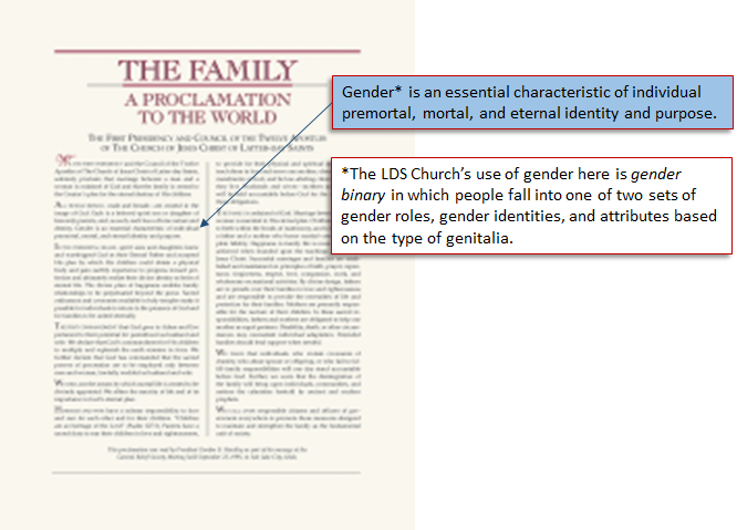 This statement on gender was never LDS doctrine before 1995, but now it is because the Q-15 claim it was doctrine before 1995. This is gas lighting, not revelation. #LDSfn #Dishonesty #FaithfulAnswers