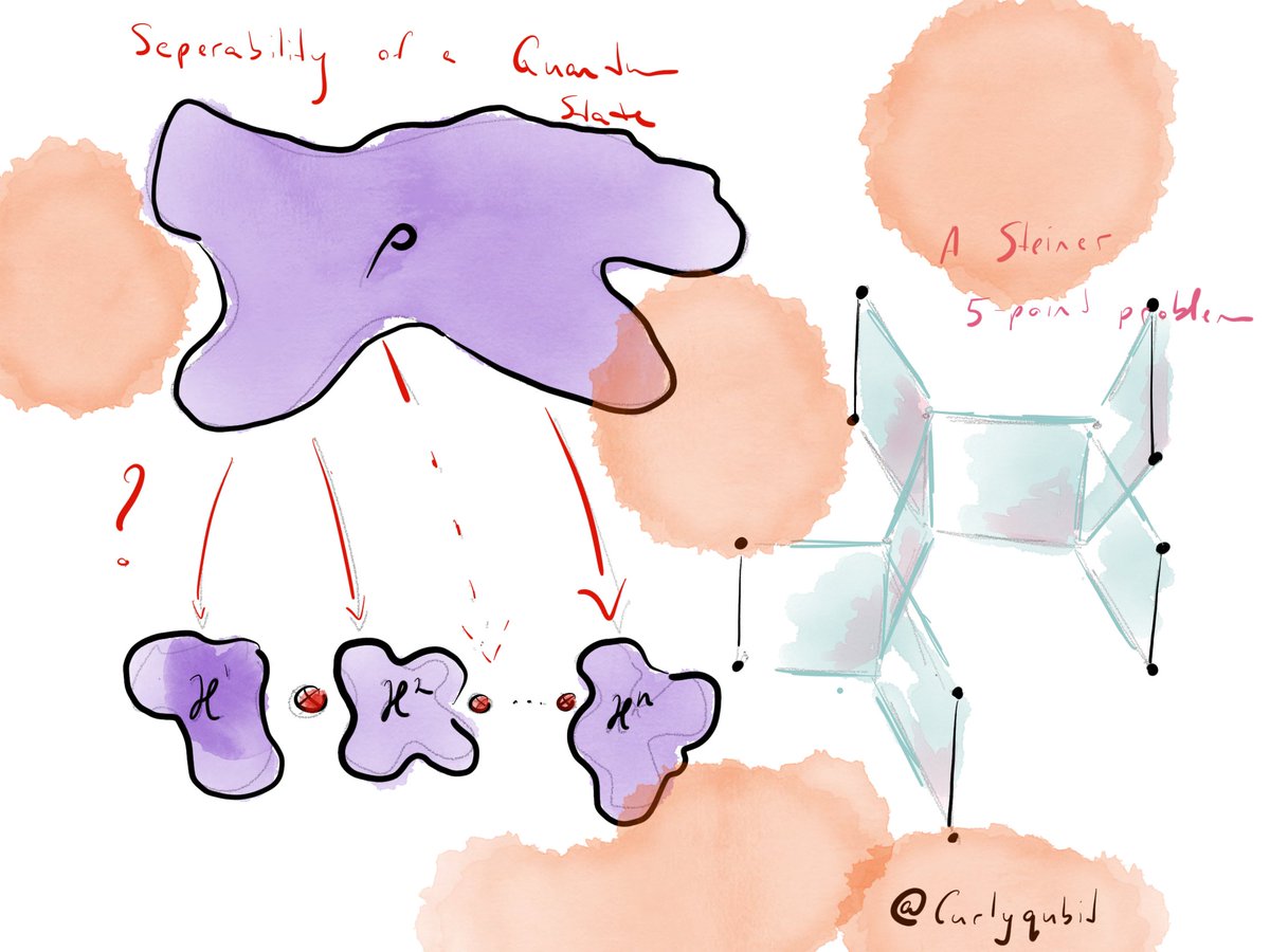 1/n - Here's a thread about NP-Hardness, Soap Bubbles & Entanglement! ---------------------------------------------------------------------------------------This past week I've been thinking about the physical reality of NP-Hardness and what that has to say about entanglement.