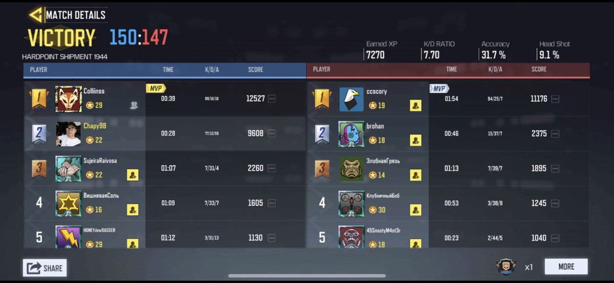 Colliins98's tweet photo. @PlayCODMobile why was I banned for going 89-16 with a knife ? https://t.co/Dzi4inIZFX