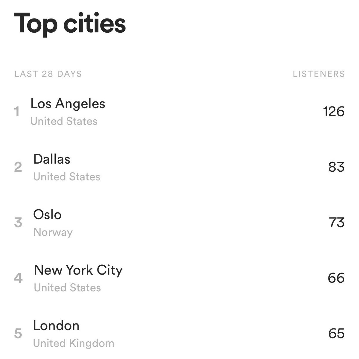 mx_moon_music's tweet photo. Excited that “Violet Dreams” has had over 1,000 streams on #spotify now! Didn’t realize the people of Oslo, Norway would like it so much either. Let a friend know if you enjoyed it 💜

#musician #music #nonbinary #nonbinaryartist #nonbinarymusician https://t.co/3b1JBhR3Km