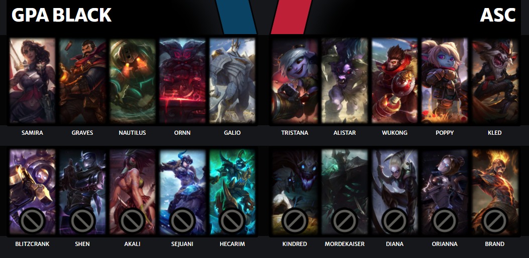 AsC_ES's tweet photo. Nuestros chicos de Lol comienzan su partida en la liga @ChillingEsports después de un tiempo sin partido. 🧡
🆚 @GPangolinsBlack
🏆Wind league
Ánimo chicos. #GoAsC
(Esa poppy, es un kennen) https://t.co/kG05xb79TZ
