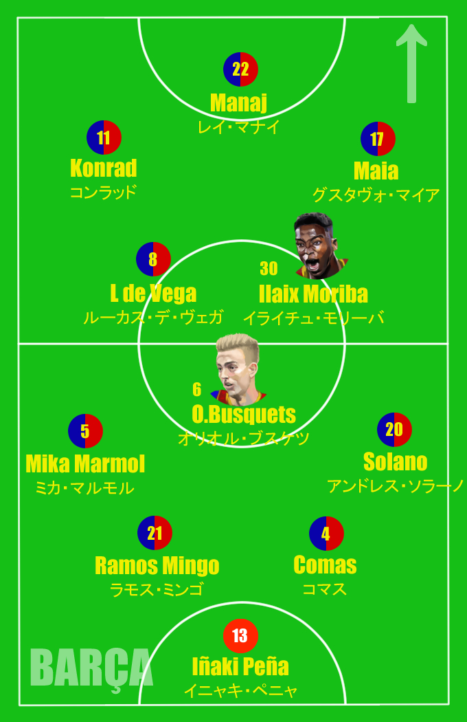 Yasagure Pint0r La Liga Segunda B 21 Jornada 10 Vs Cornella Del Barca B 第10節 Vsコルネジャ スターティングフォーメーション フベニールａからホセ マルサがスタメン Vamooooooos Barcab Fcb Fcbarcelonab バルサb バルセロナb