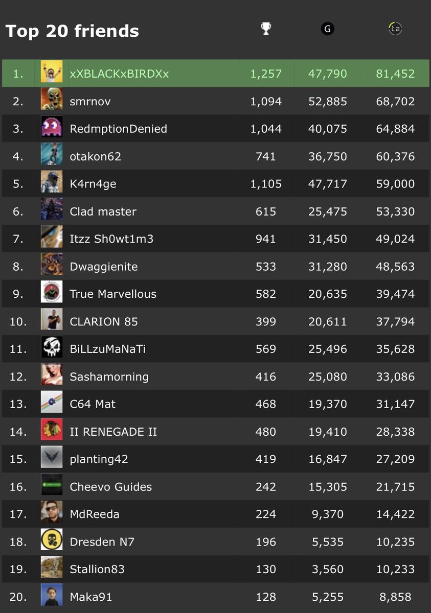 Xbox_Guides tweet picture