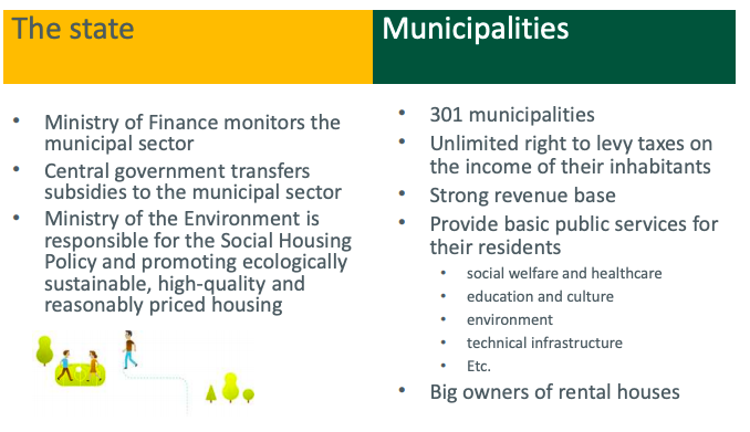 The largest landlord in Finland is simply the city of Helsinki. The homes are publicly owned, publicly financed, & rents are set at cost, or about 1/2 market rate. US has a public-private competitive tax credit where affordability lasts 30 years then dies https://www.abecip.org.br/admin/assets/uploads/anexos/pekka-averio-finlandia.pdf
