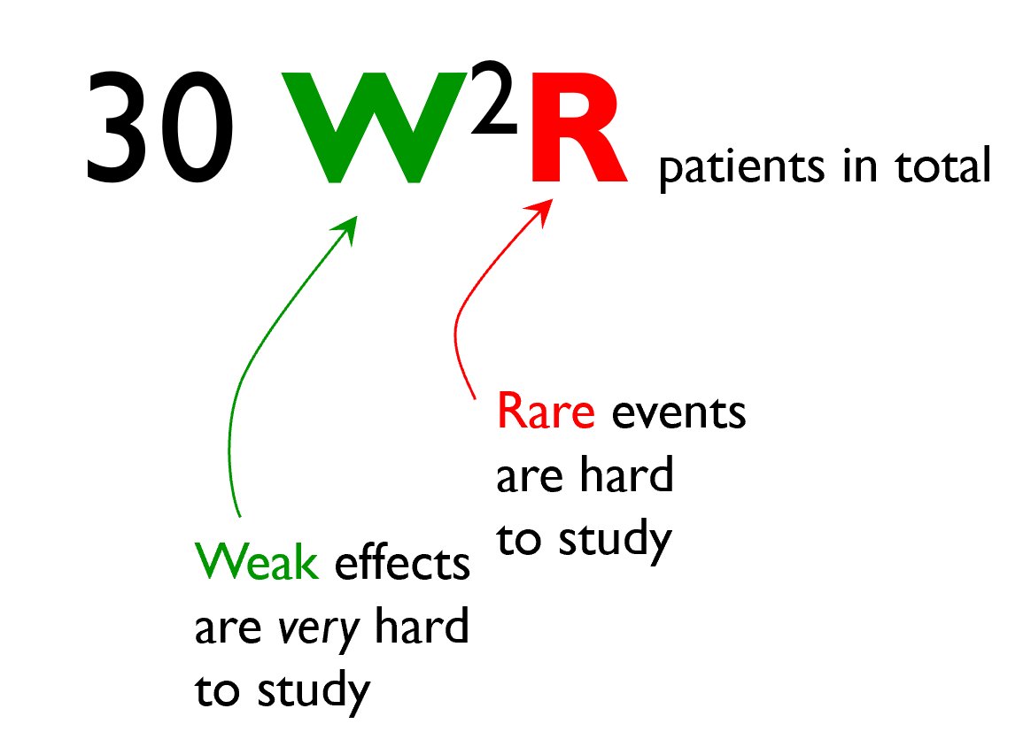 R = 500W = 500