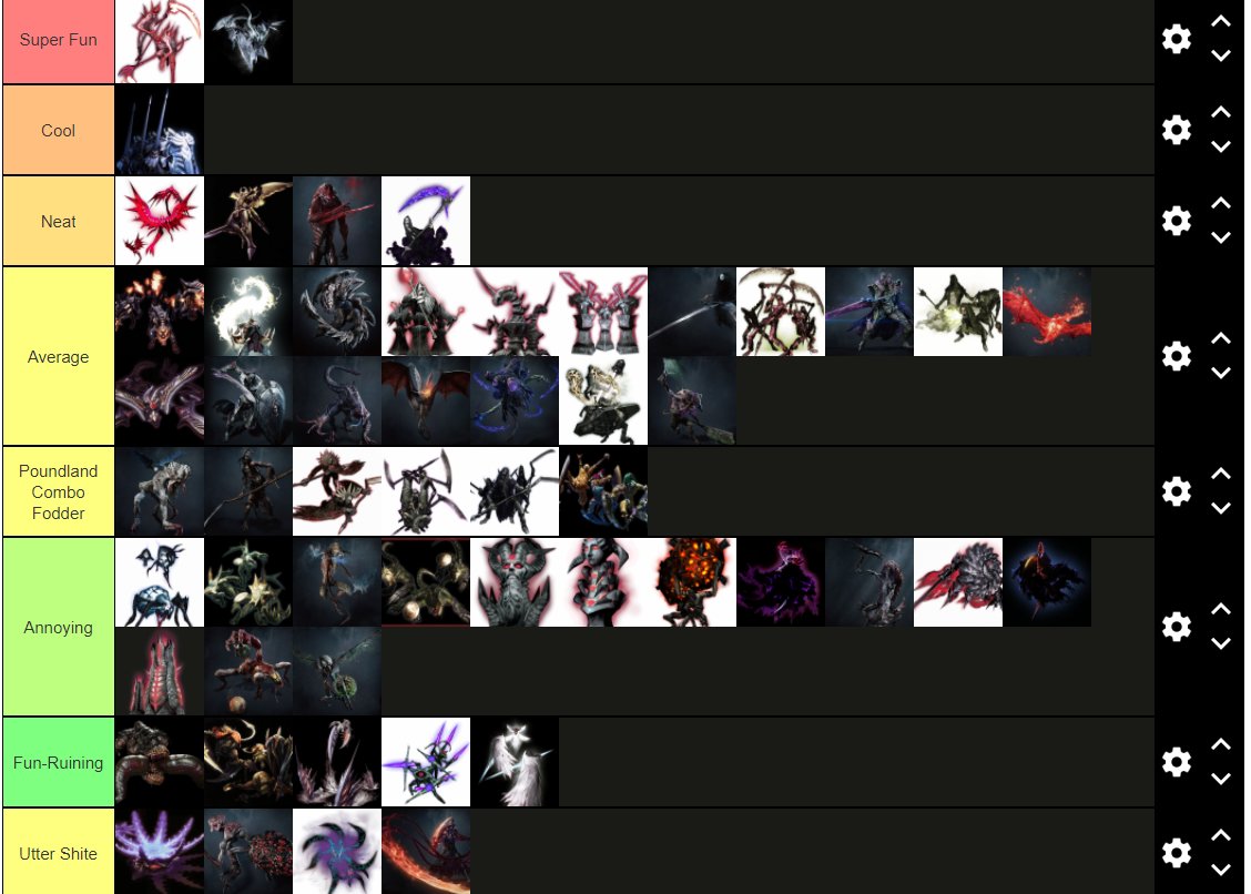 DMC3 bosses Tier List 