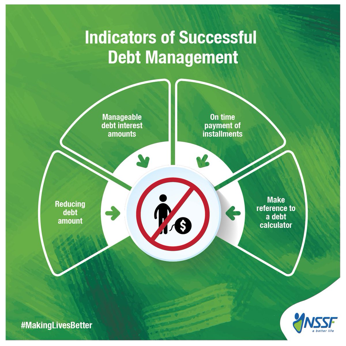 nssfug's tweet photo. Do you think you're in control of your debt? If not, here are a few tips that you can use to evaluate if you are managing your debt well. #NSSFCCW2020 #CCW2020 https://t.co/WkYjc00vVE