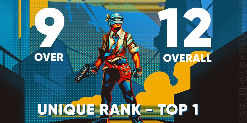 UNQ_team's tweet photo. 9 maps - done, 3 more to go! Our rank is number ONE 🔥 🔥 🔥 

#PUBGm #BeUnique #PMCS2020 #PUBGMOBILE https://t.co/h8RS4p00ac