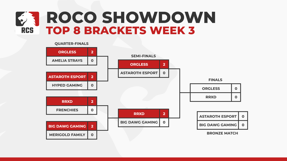 Another week, another <a href="/OrglessRoco/">Orgless</a> versus RRXD in the finals! 🔥 

Watch live here: twitch.tv/exoticz