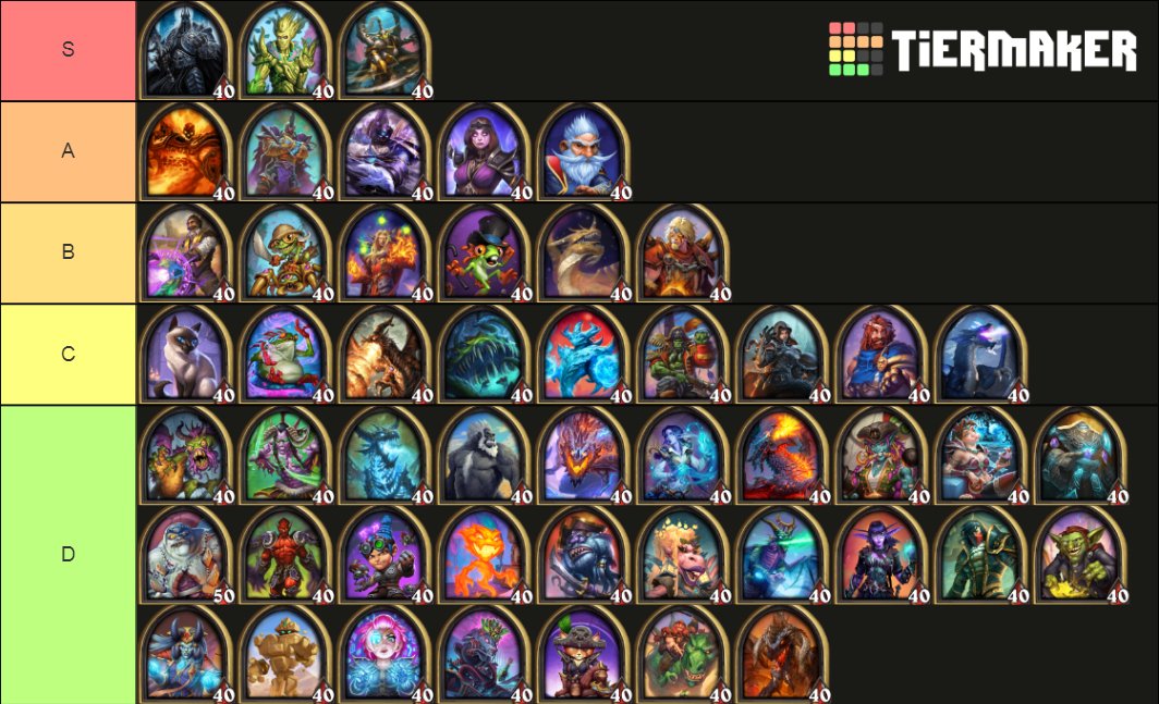 So turns out it's really easy to make those tier-lists.
This is based-off my experience in high MMR games and personal opinion - enjoy!