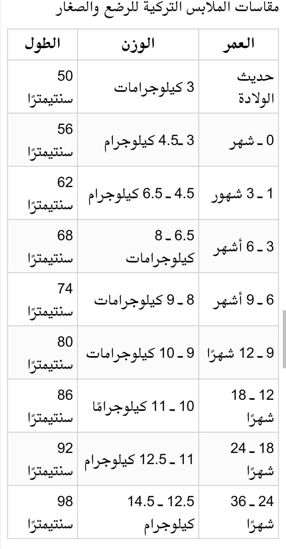 مقاسات الأحذية للاطفال