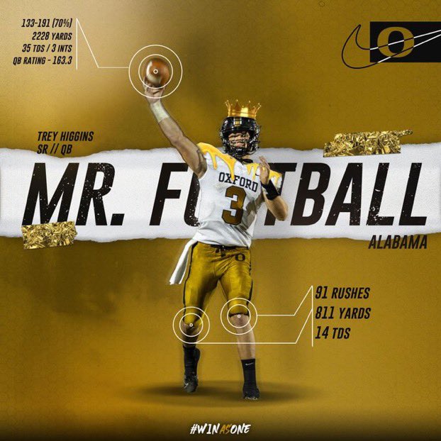 Mr. Oxford ➡️ Mr. Football 👑
<a href="/AHSAAUpdates/">AHSAA</a> <a href="/AHSAA_football/">Super 7</a> <a href="/AL6AFootball/">Alabama5AFootball</a> <a href="/SimoneEli_TV/">Simone Eli</a> @jmedley_star <a href="/JoxPreps/">JoxPreps</a>