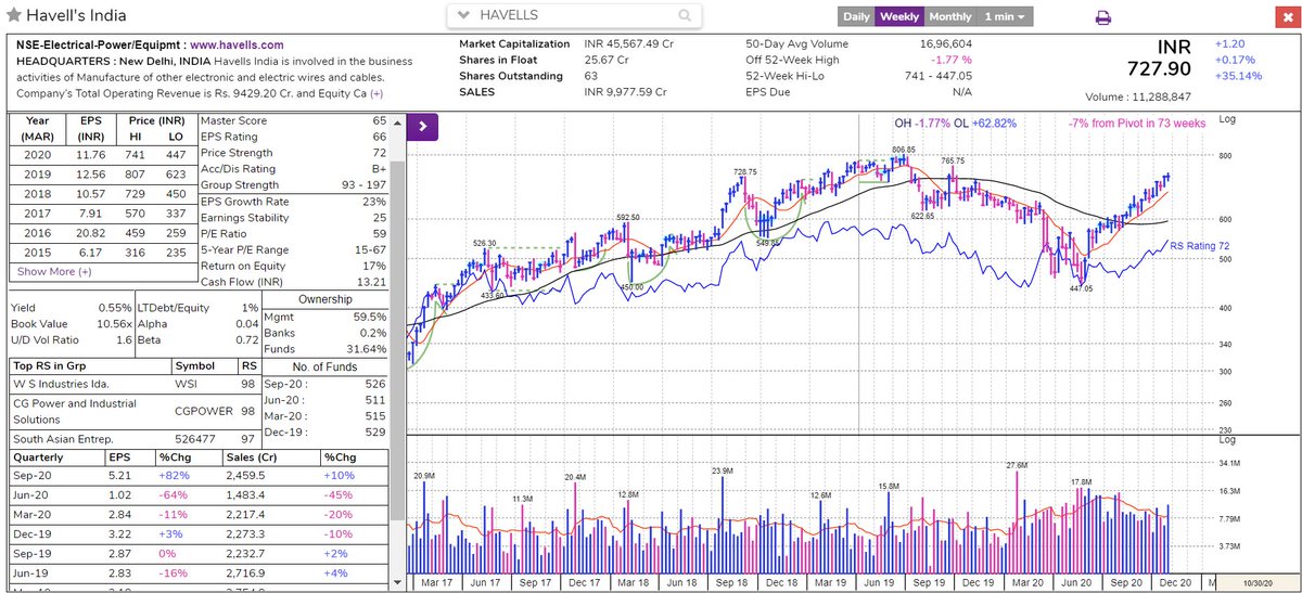 16. HAVELLS