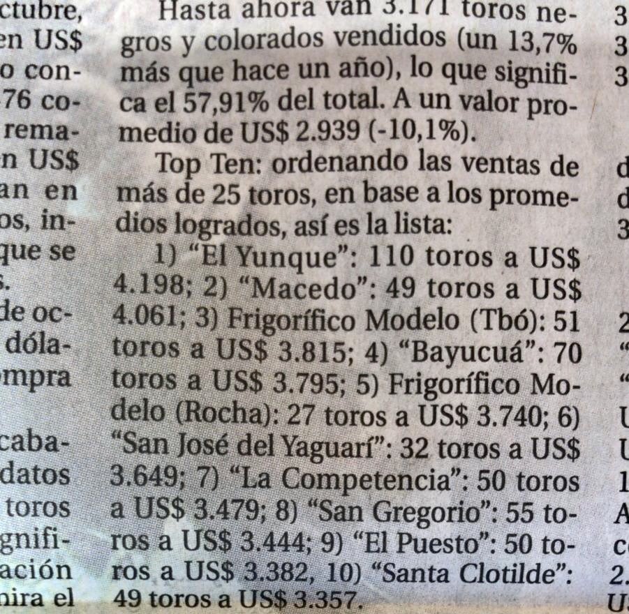 Muchas Gracias a todos nuestros clientes y amigos por renovar su confianza y acompañarnos año a año <a href="/PabloDMestre/">Pablo D. Mestre</a> <a href="/agromotora/">Nicolas Martinez Rappalini</a> @RuralesElPaisUy <a href="/AngusUruguay/">Angus Uruguay</a> <a href="/pablovaldezuy/">Pablo Valdez 🤙🏼</a> <a href="/ValdezyCia/">Valdez & Cia</a> <a href="/tomiyo_12/">Esc. Julio César Rodríguez Ramos</a> <a href="/elceibo/">Rosie Tuckwell</a>