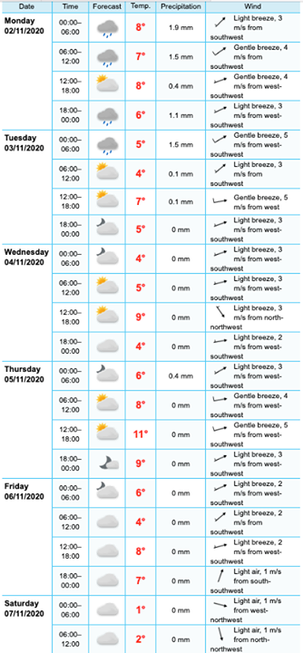 StirlingWeather's tweet photo. The Week Ahead #Stirling

https://t.co/1s3iQlHfNX 

After weeks of unsettled weather which will continue early this coming week thankfully by midweek the conditions will turn much more settled with some sunny intervals. 

Mostly dry from midweek. With t… https://t.co/1s3iQlHfNX https://t.co/D1BkSxMBjy