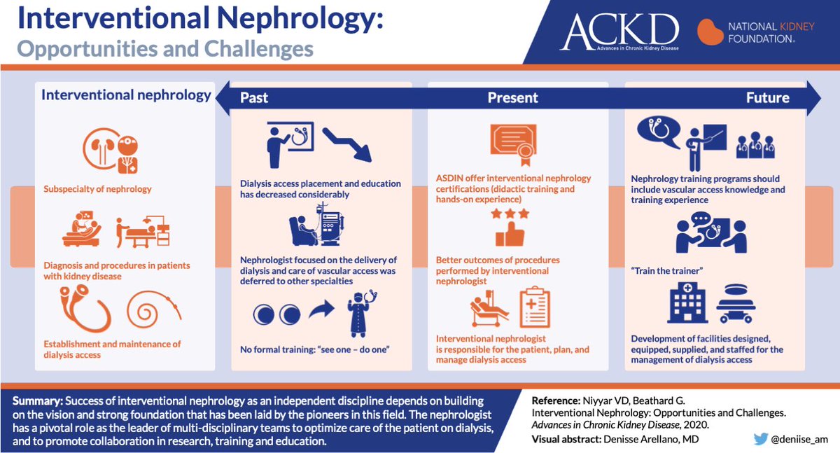 akdhjournal's tweet photo. Dr Vandana Dua Niyyar @vandyniyyar and Dr Gerald Beathard in the #NephWorkForce Issue
Interventional Nephrology: Opportunities and Challenges
https://t.co/hGUw9EOuYO https://t.co/K1f9DXIsgx