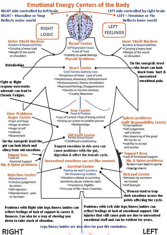 MetaCoachingAZ's tweet photo. Challenges with Anger during this tumultuous time? The body hold anger in the gallbladder and liver. For anger management- go to https://t.co/n4yj7bvxDT under Customer Favorites. Release the anger from your body! @drJoRuddy @Opendoor2life #anger #OnlineClasses #HealthyLiving https://t.co/ZcMI2zgQYw