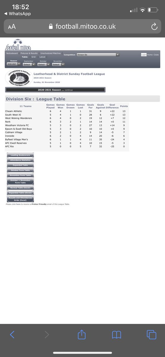 This is how it shapes up in Division 6 before the second lockdown, currently top of the table, still a very long way to go tho! UTC