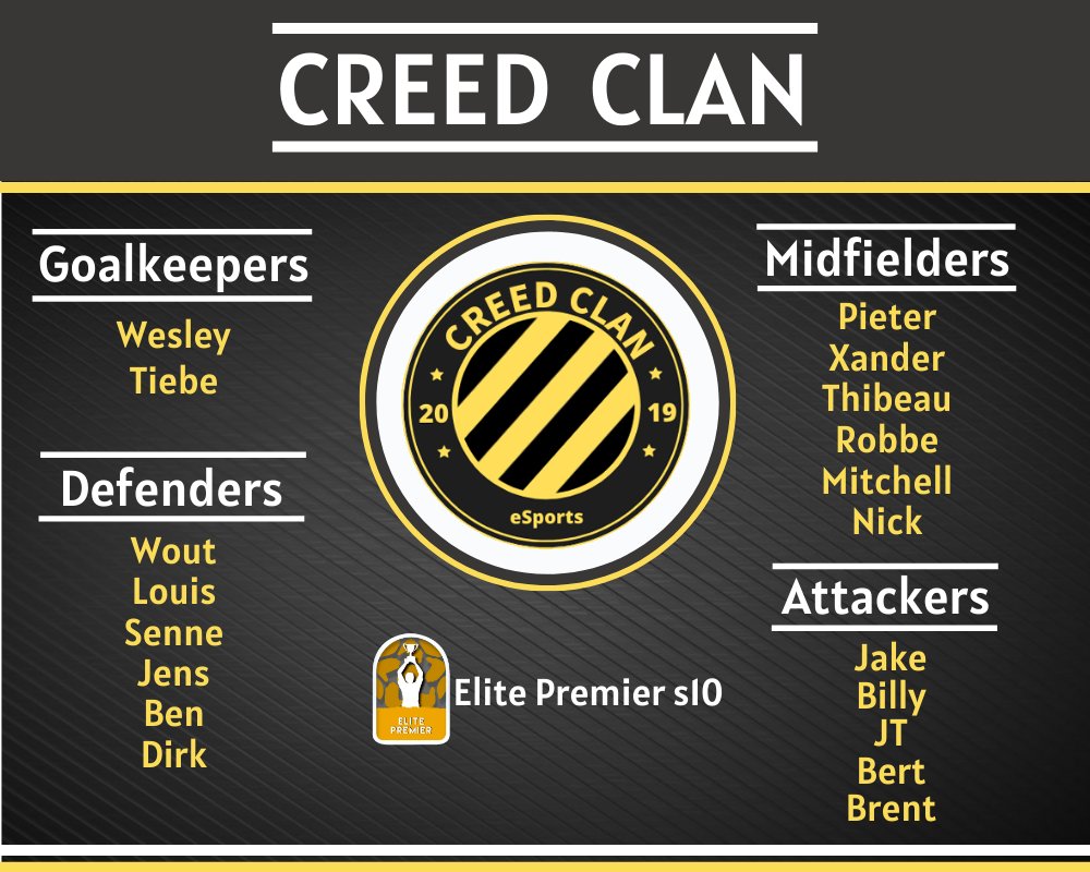 Our squad for the upcoming season