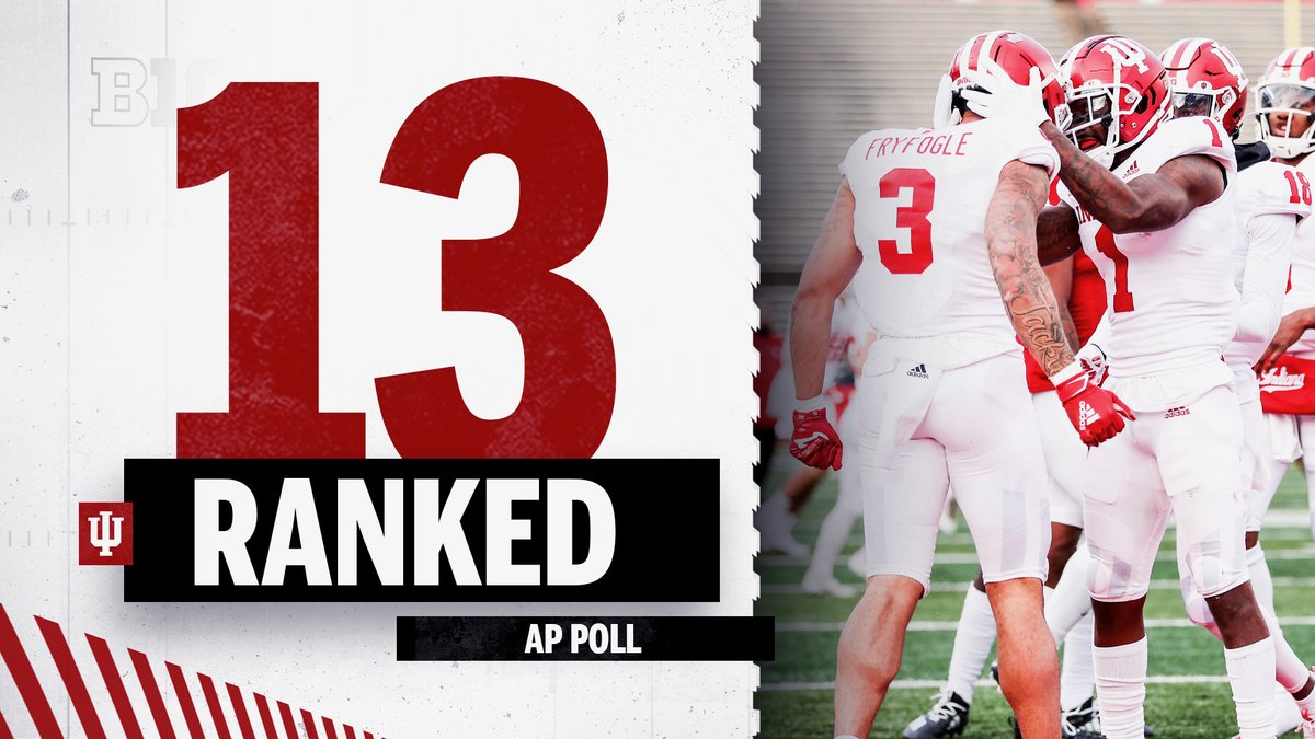 IndianaFootball's tweet photo. #IUFB also comes in at No. 13 in the @AP_Top25.

No. 13 is the best ranking for the Hoosiers in the AP poll since being ranked No. 11 on Oct. 31, 1987. https://t.co/RYV7lyrHPp