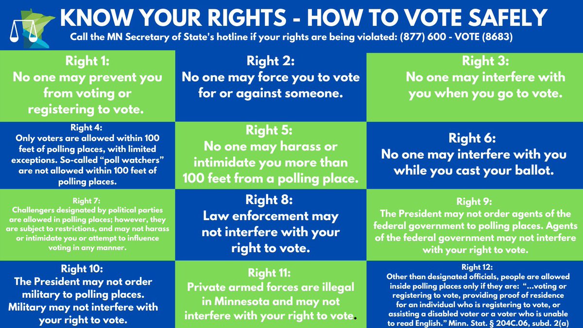 AGEllison's tweet photo. Minnesotans, voter intimidation is ILLEGAL in Minnesota. Share and keep this Know Your Rights handout so you can vote safely. Call @MNSecofState’s hotline if your rights are violated: (877) 600-VOTE https://t.co/Hnyguzd0Ll