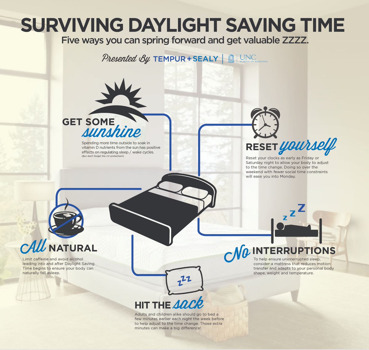 MusclebyMaxwell's tweet photo. How to adjust during Daylight Savings Time

#DaylightSavings https://t.co/U1RRrF6hoi