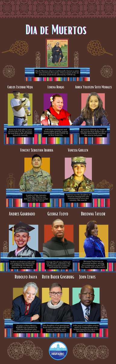 This year, we’re celebrating  #DiaDeMuertos2020 with a virtual altar — honoring a few of the many we lost in 2020.Faces such as Vanessa Guillen and George Floyd are familiar to many, but we want to share a thread on some of those you may not know:  https://chc.house.gov/sites/congressionalhispaniccaucus.house.gov/files/CHC%20Day%20of%20the%20Dead%20Altar%20%5B2%5D.pdf