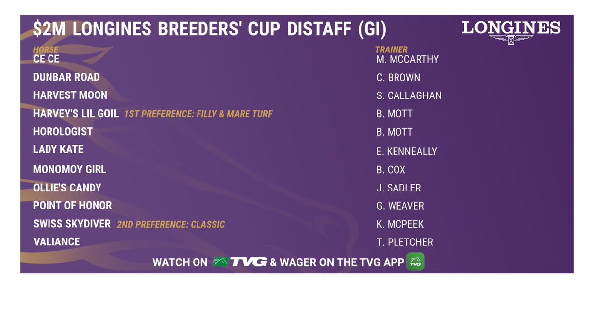 The  @LonginesEq  #BreedersCup   Distaff got a lot more interesting with SWISS SKYDIVER joining the mix. Let’s take a look at the field and some important preps. 