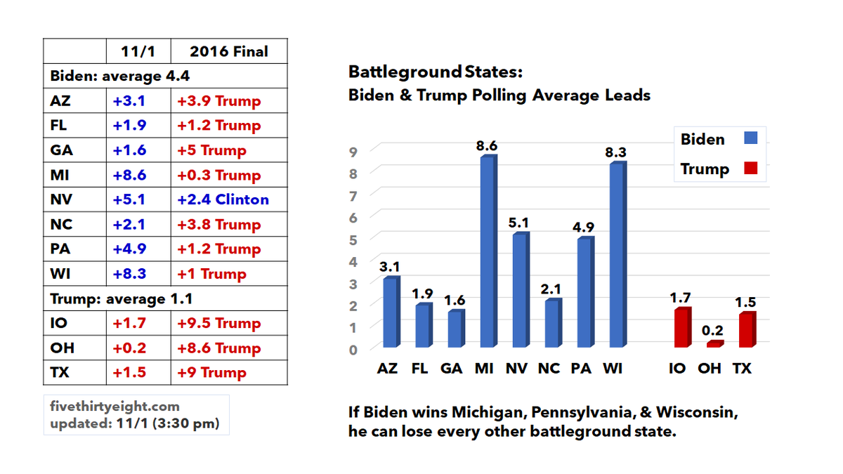 ReadingJustice's tweet photo. @realDonaldTrump IF IF IF IF #BidenHarris supporters #ShowUP to #vote, we'll win. Trump &amp; #Republicans are already in the courts trying to disqualify as many ballots as they can. We need turnout that's #TooBigToRig. #VoteBiden #VoteBlue https://t.co/7zuuPyNhEf