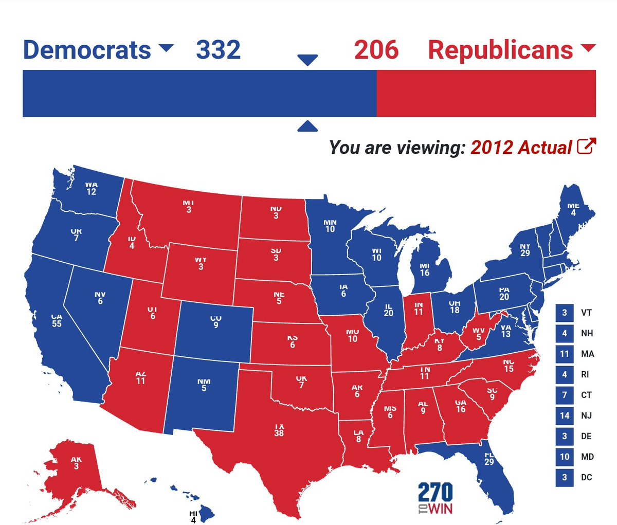 So let's look at 2012 and 2016 in more detail. Immediately you can tell how Trump won the election, he flipped the so called rust belt states of Iowa, Michigan, Wisconsin and Pennsylvania.