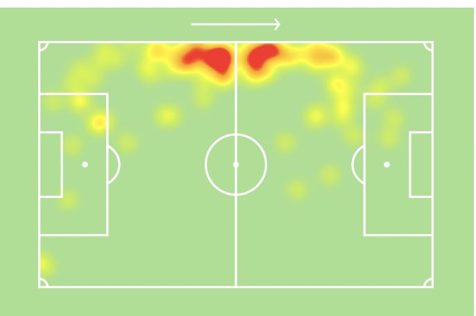 4. Patrick Van Aanholt (Differential) 5.4m 0.3% ownership.  Gets forward and potential for attacking returns  Good fixtures in next 4 games  Has only played twice so far this season.  Crystal Palace have struggled to keep clean sheets this season.