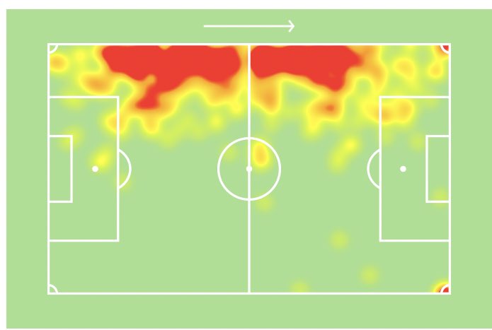 6. Ben Chilwell (Premium)  5.9m 22.3% ownership. Playing in defensively solid Chelsea team  Operates as a LM in attack and makes darts towards the back post.  1G+2A in 4 games already for Chelsea  Good run of fixtures in next 10 games.  Cost of 5.9m